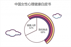 千年的智慧之光！妇女节背后是现代女性情绪健康困局